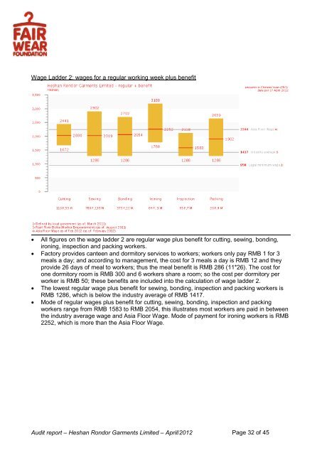 Apr 2012 - FWF Audit Report – Heshan Rondor Garments ... - KTC