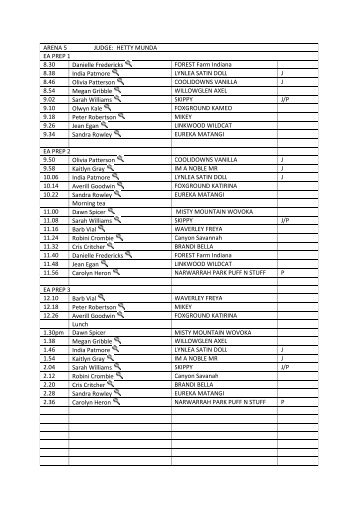 ARENA 5 JUDGE - Shoalhaven Dressage Club