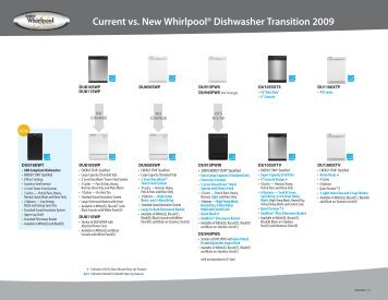 Current vs. New Whirlpool® Dishwasher ... - Inside Advantage
