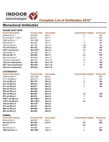 Complete List of Antibodies 2012* Monoclonal Antibodies