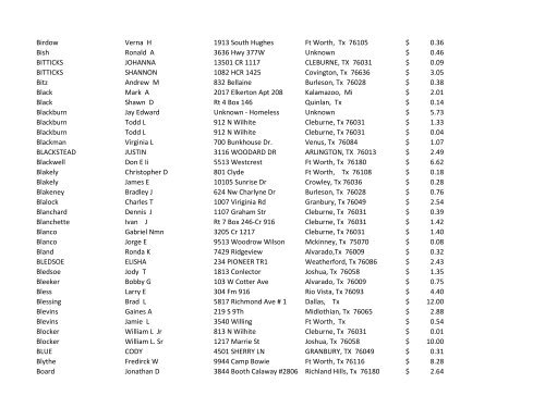 JOHNSON COUNTY UNCLAIMED FUNDS AS OF 2/38/2013