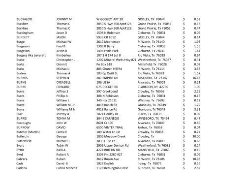 JOHNSON COUNTY UNCLAIMED FUNDS AS OF 2/38/2013