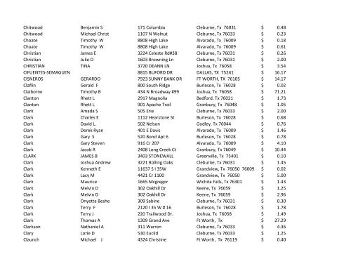 JOHNSON COUNTY UNCLAIMED FUNDS AS OF 2/38/2013