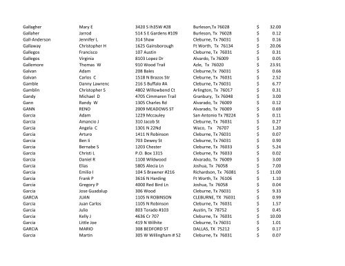 JOHNSON COUNTY UNCLAIMED FUNDS AS OF 2/38/2013