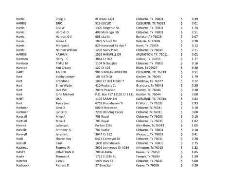 JOHNSON COUNTY UNCLAIMED FUNDS AS OF 2/38/2013