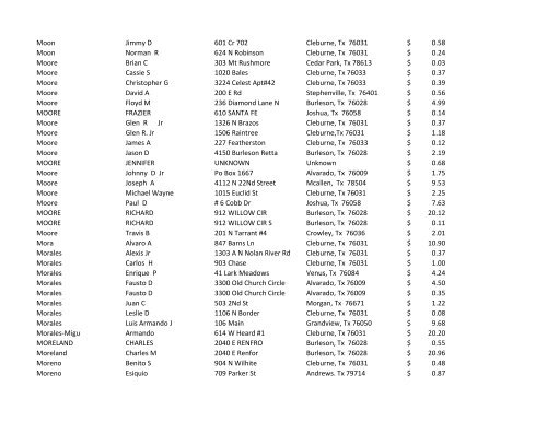 JOHNSON COUNTY UNCLAIMED FUNDS AS OF 2/38/2013