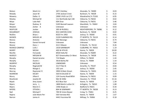 JOHNSON COUNTY UNCLAIMED FUNDS AS OF 2/38/2013