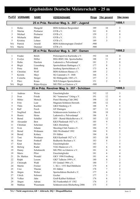 Ergebnisliste Deutsche Meisterschaft - 25 m - Polizeisportverein ...