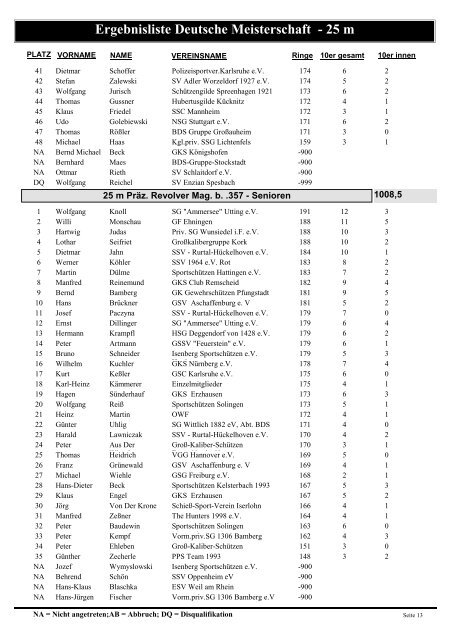 Ergebnisliste Deutsche Meisterschaft - 25 m - Polizeisportverein ...