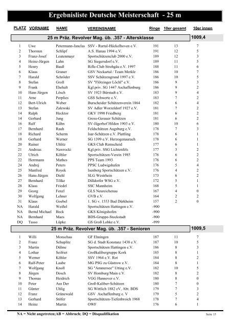 Ergebnisliste Deutsche Meisterschaft - 25 m - Polizeisportverein ...