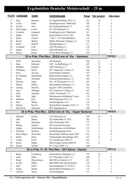 Ergebnisliste Deutsche Meisterschaft - 25 m - Polizeisportverein ...