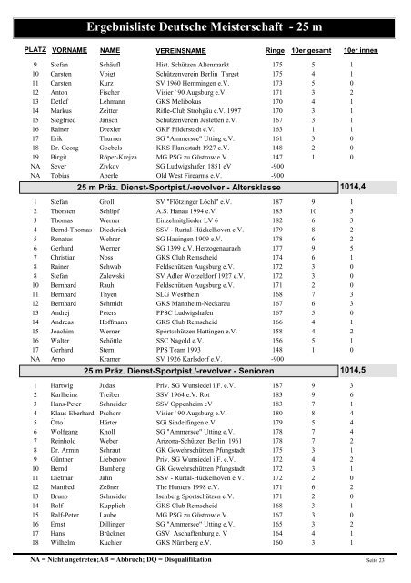 Ergebnisliste Deutsche Meisterschaft - 25 m - Polizeisportverein ...