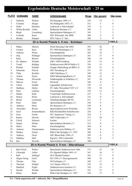 Ergebnisliste Deutsche Meisterschaft - 25 m - Polizeisportverein ...