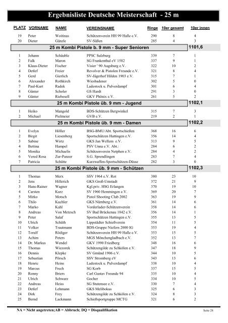 Ergebnisliste Deutsche Meisterschaft - 25 m - Polizeisportverein ...