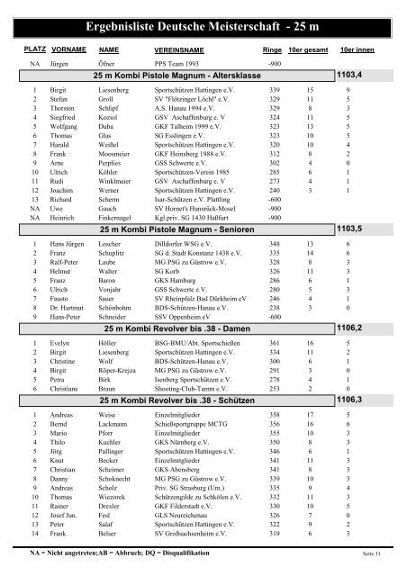 Ergebnisliste Deutsche Meisterschaft - 25 m - Polizeisportverein ...
