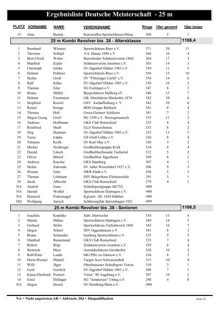 Ergebnisliste Deutsche Meisterschaft - 25 m - Polizeisportverein ...