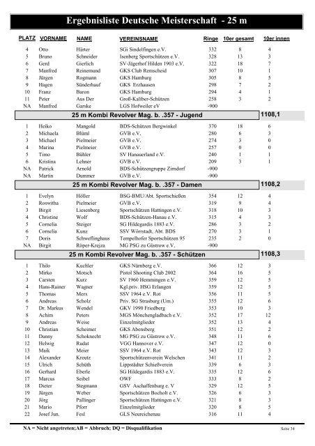 Ergebnisliste Deutsche Meisterschaft - 25 m - Polizeisportverein ...