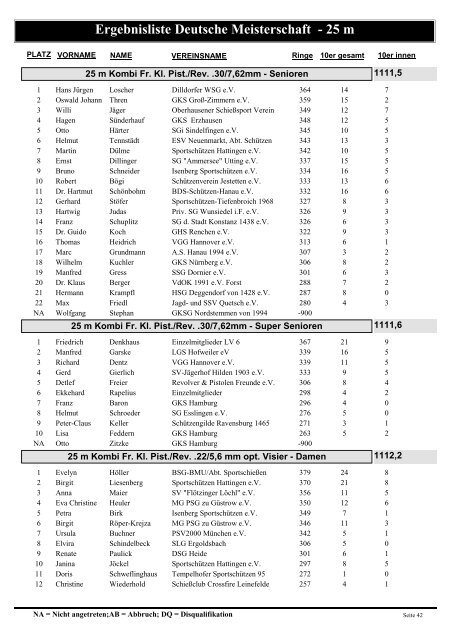 Ergebnisliste Deutsche Meisterschaft - 25 m - Polizeisportverein ...