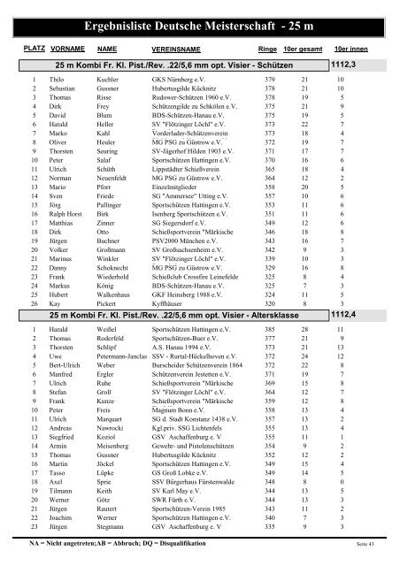 Ergebnisliste Deutsche Meisterschaft - 25 m - Polizeisportverein ...