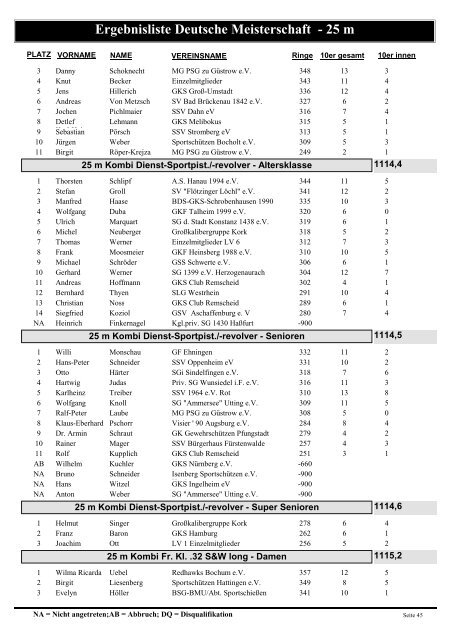 Ergebnisliste Deutsche Meisterschaft - 25 m - Polizeisportverein ...