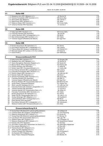 Crystal Reports - prlist1.RPT