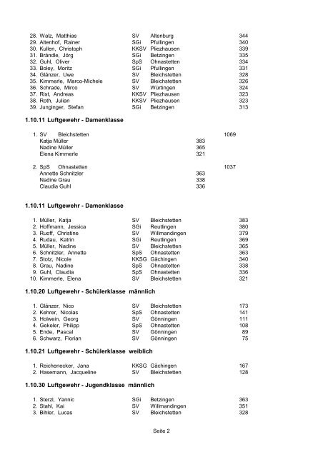 ergebnisse_km_2011.pdf - 67 kB