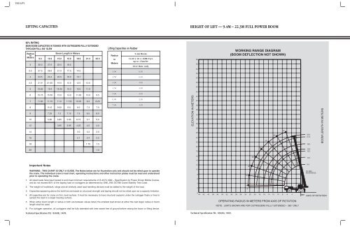 14 Ton Hydra Load Chart