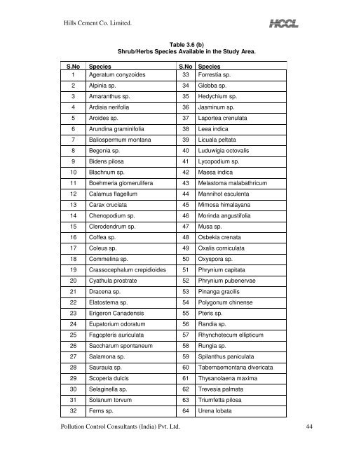 chapter - 1 introduction - Meghalaya State Pollution Control Board