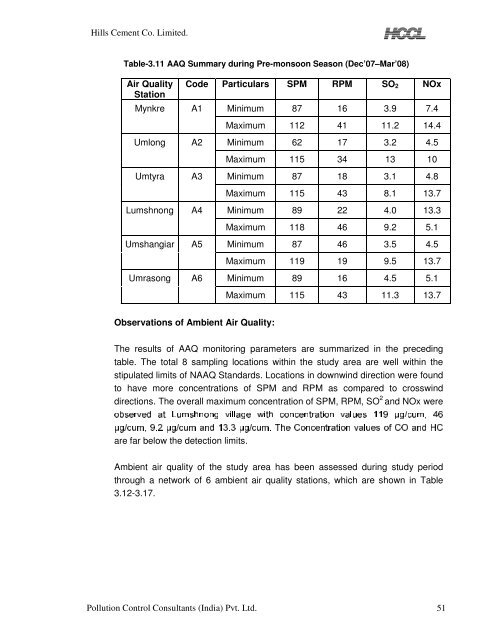 chapter - 1 introduction - Meghalaya State Pollution Control Board