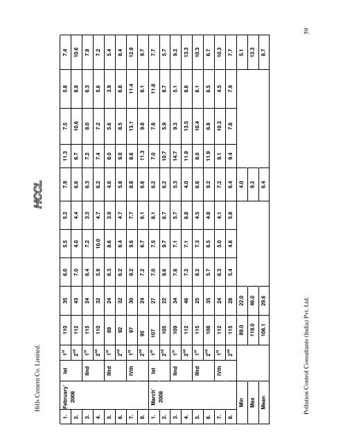 chapter - 1 introduction - Meghalaya State Pollution Control Board