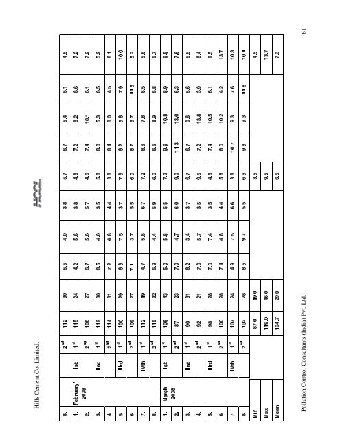 chapter - 1 introduction - Meghalaya State Pollution Control Board