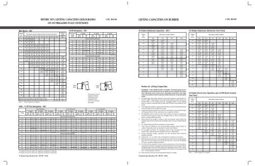 Pk 23500 Load Chart