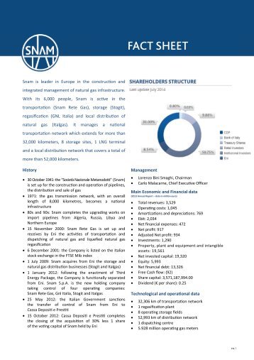 Fact sheet - Snam