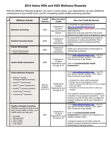 2014 Aetna HRA and HSA Wellness Rewards - Hospira