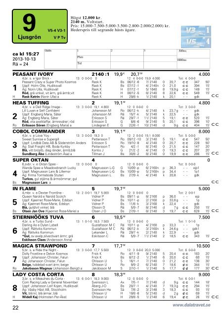 Program - Dalatravet