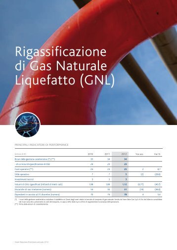 Rigassificazione di Gas Naturale Liquefatto (GNL) - Snam