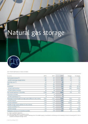 Natural gas storage - Snam