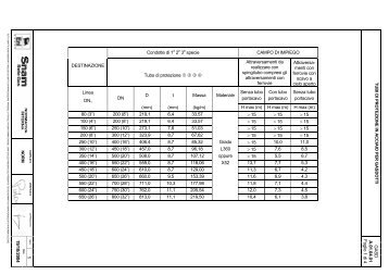 19/1 0 /2 0 04 GAS D A.01.0 4 .0 1 Fo glio 1 di 4 Condotte di ... - Snam