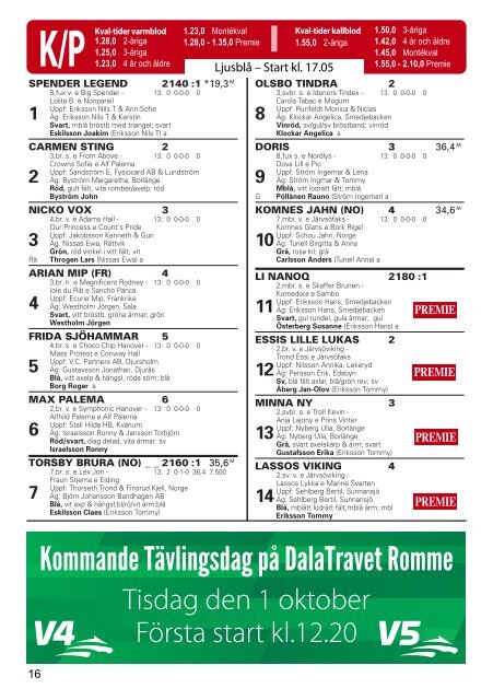 Program - Dalatravet