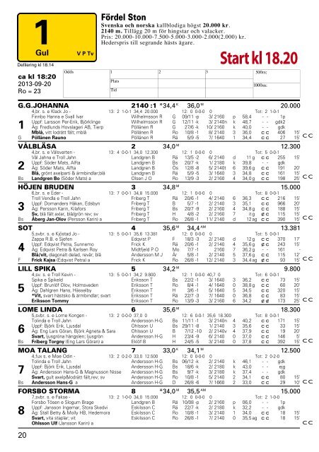 Program - Dalatravet