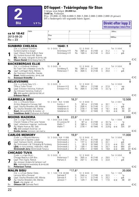 Program - Dalatravet