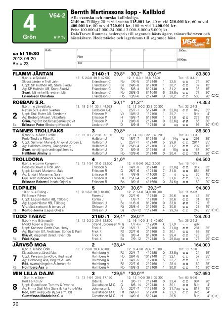 Program - Dalatravet