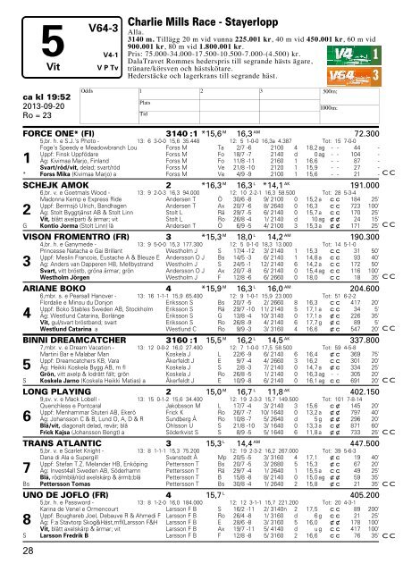 Program - Dalatravet