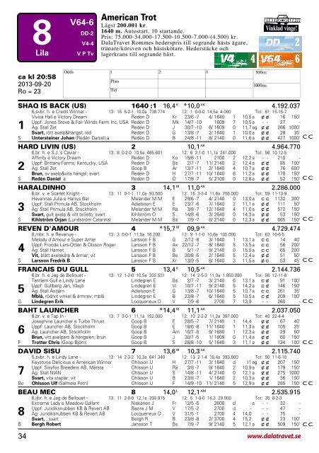 Program - Dalatravet