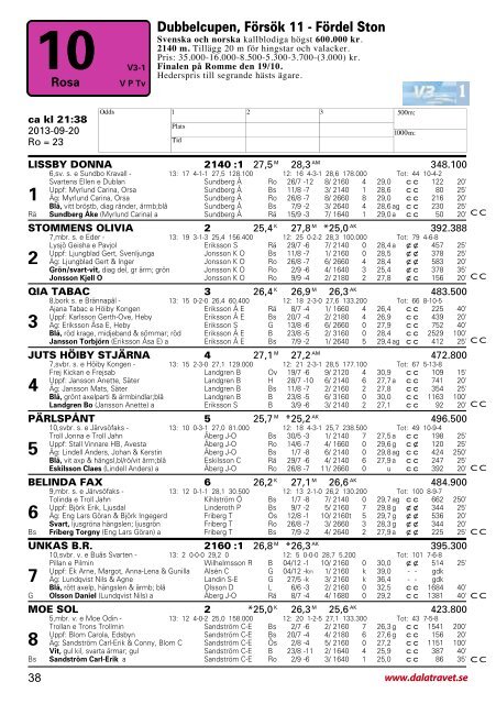 Program - Dalatravet