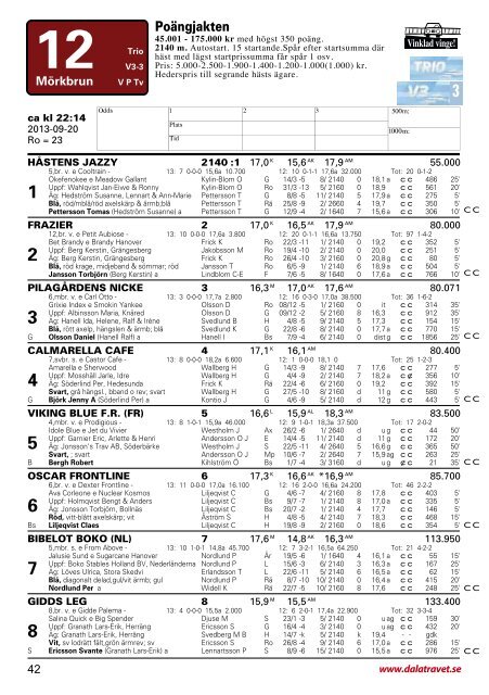 Program - Dalatravet