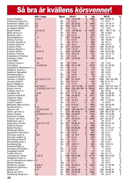 Program - Dalatravet