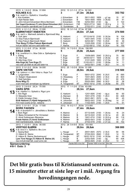 2 - SÃ¸rlandets Travpark