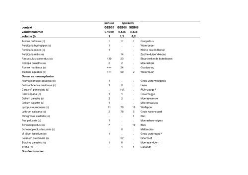 Download rapport - Biax Consult