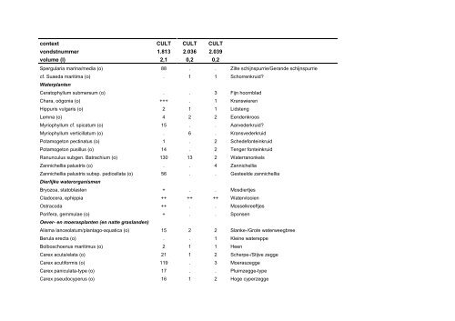 Download rapport - Biax Consult